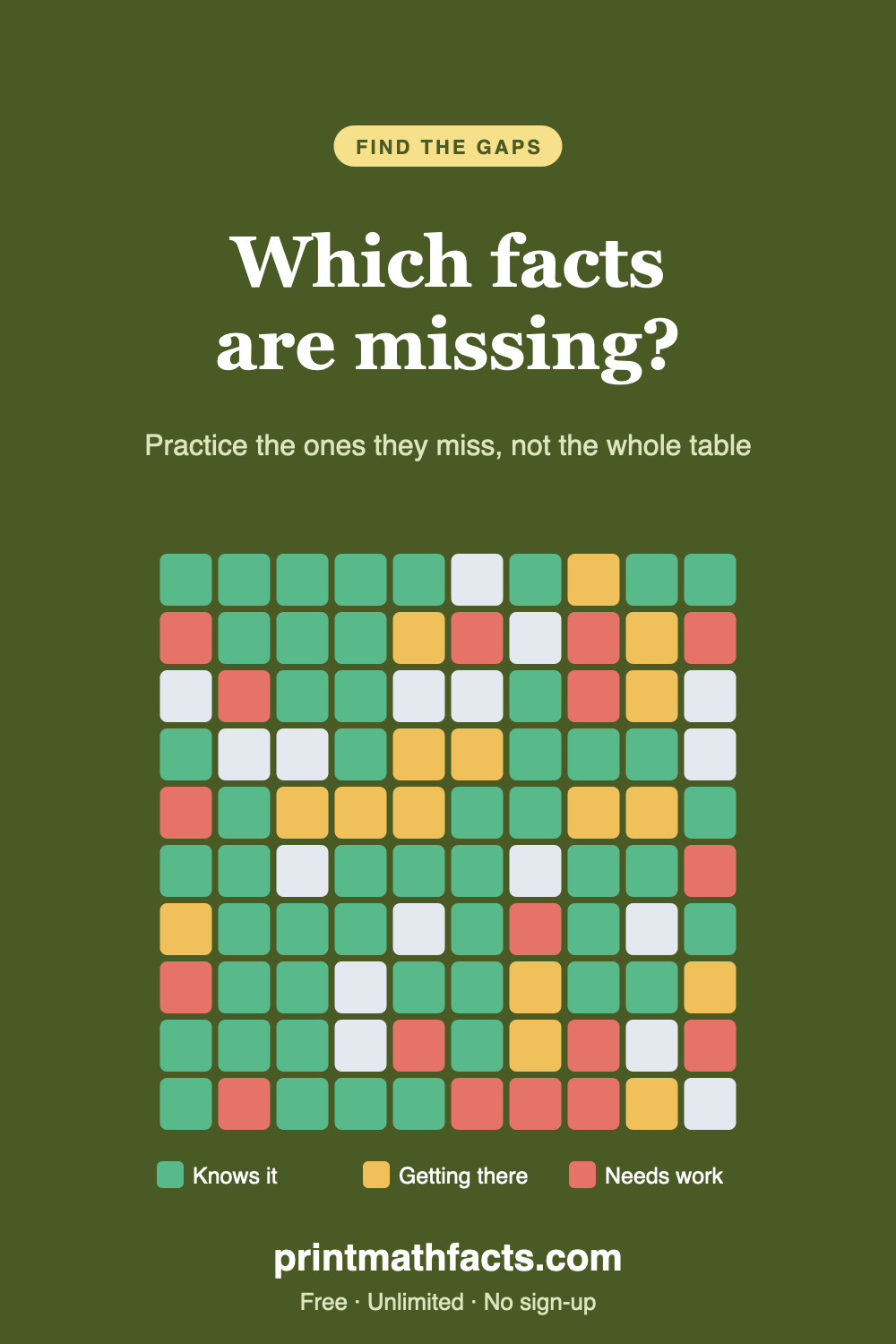 Mixed + and −: Find the Facts They Keep Missing (FREE)