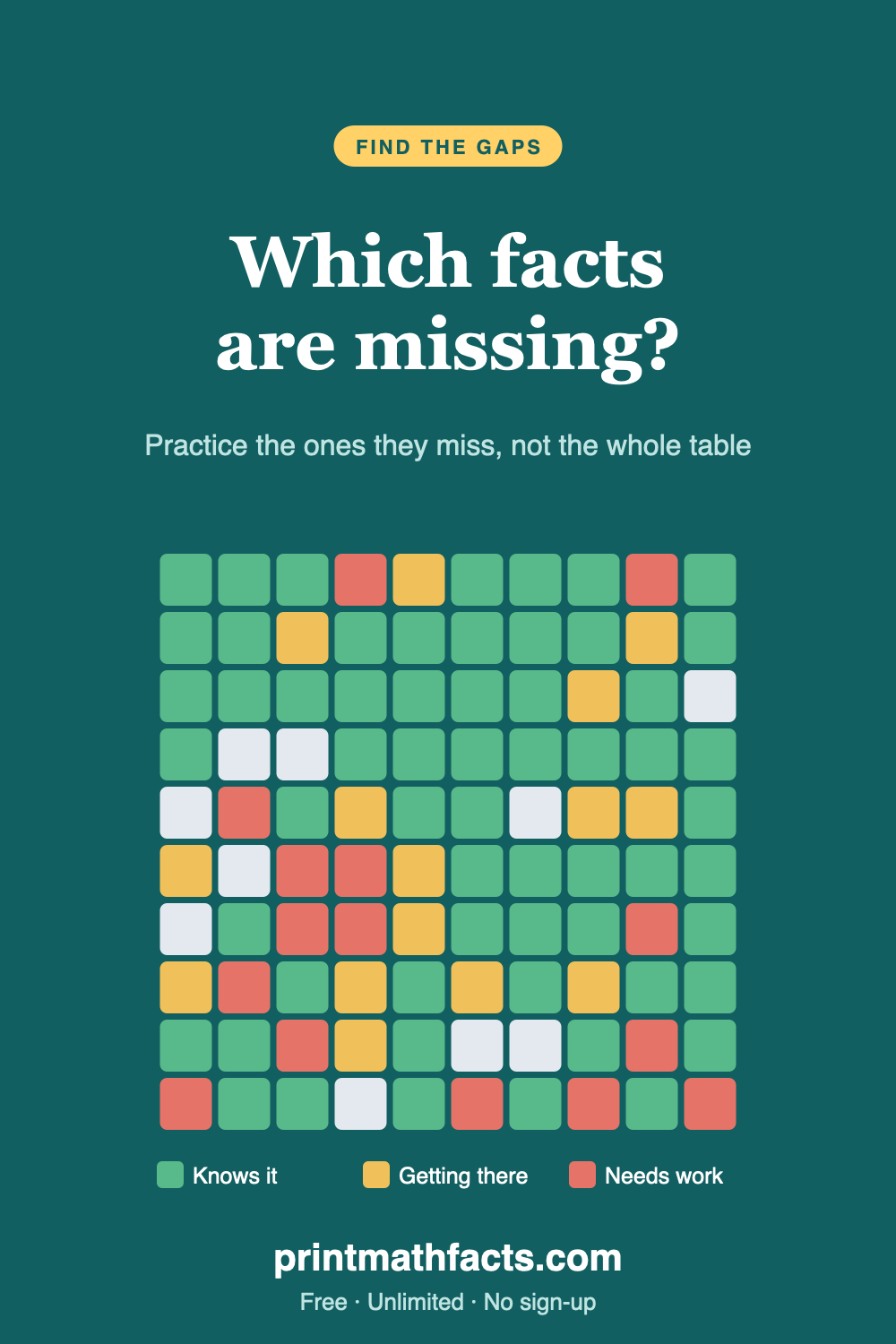 Fact Families × and ÷: Find the Facts They Keep Missing (FREE)