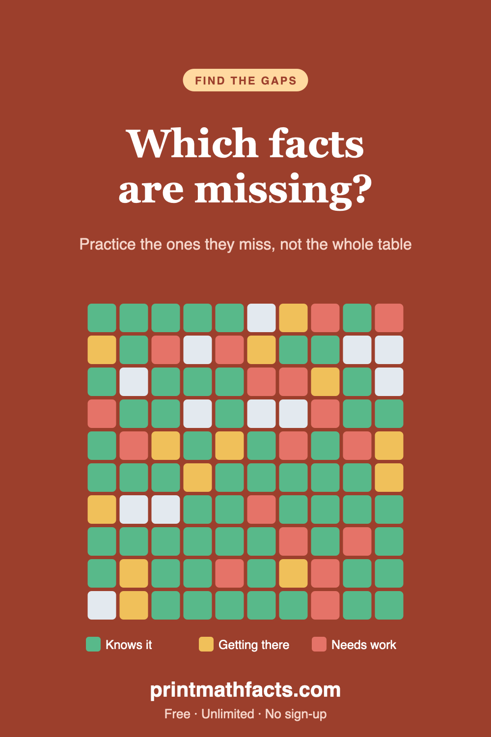 100-Problem Multiplication Test: Find the Facts They Keep Missing (FREE)